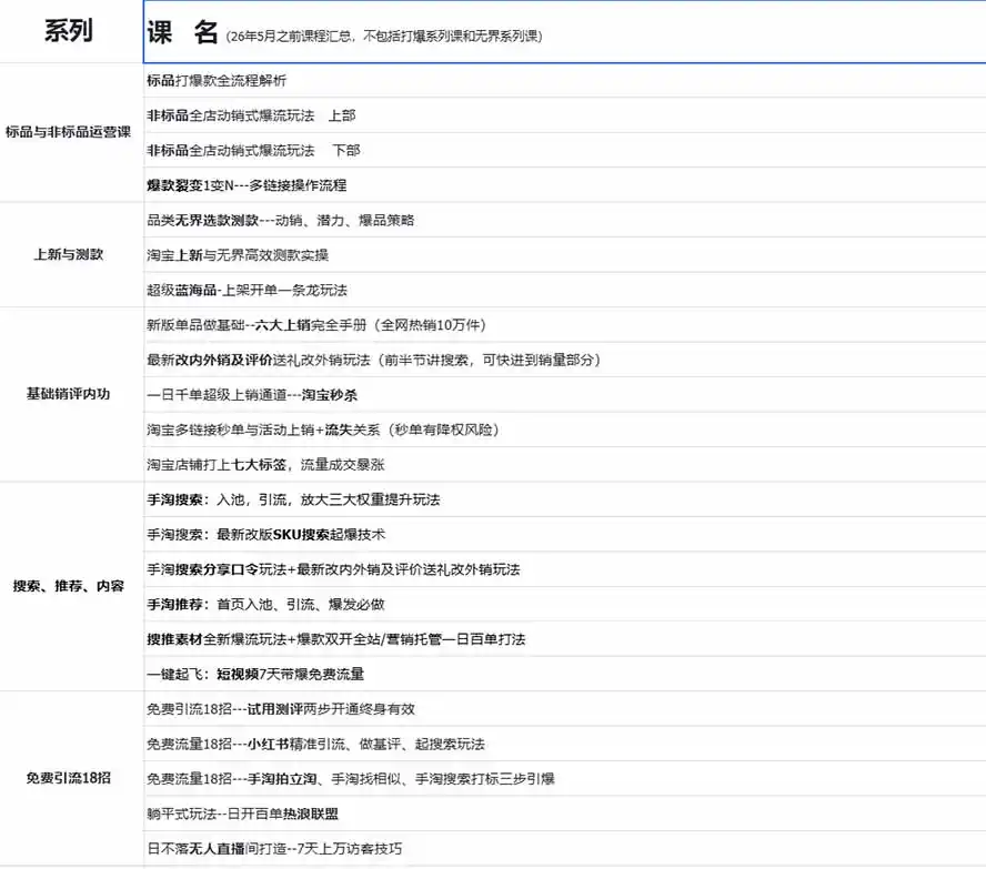 图片[1]-2026淘天开单秘籍PRO实战陪跑课程：全套落地运营玩法，一站式解决淘宝流量低、不出单难题(更新260906-副业168副业网