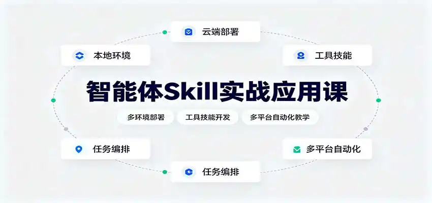 智能体Skill实战应用课:多环境部署,工具技能开发,多平台自动化教学-副业168副业网