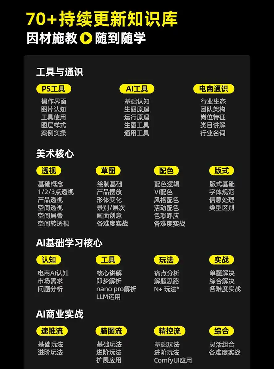 图片[3]-电商头等舱AI设计全能进阶2026新课：PS+即梦+Nano Banana+ComfyUI，从产品精修到详情页全案设计-副业168副业网