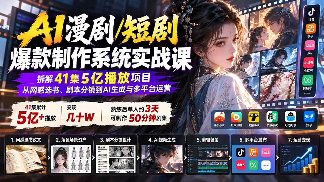 AI漫剧/短剧爆款制作系统实战课:拆解41集5亿播放项目,从网感选书、剧本分镜到AI生成与多平台运营-副业168副业网