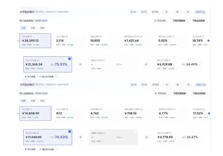 8月AI小红书虚拟电商Pro训练营,手把手带你从0到1跑通虚拟电商全流程,给普通人的最短商业变现路径(更新0910)
