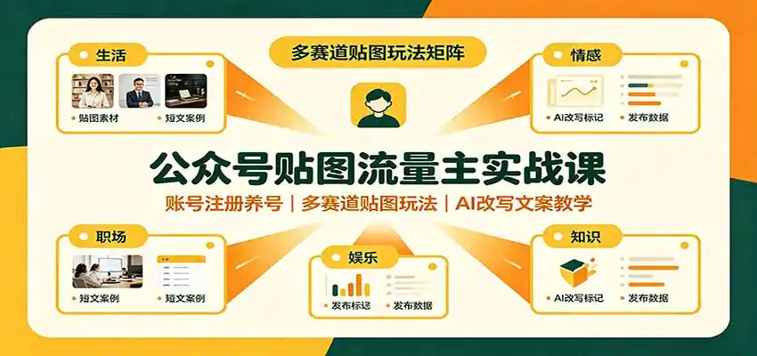 公众号贴图流量主实战课:账号注册养号,多赛道贴图玩法,AI改写文案教学-副业168副业网
